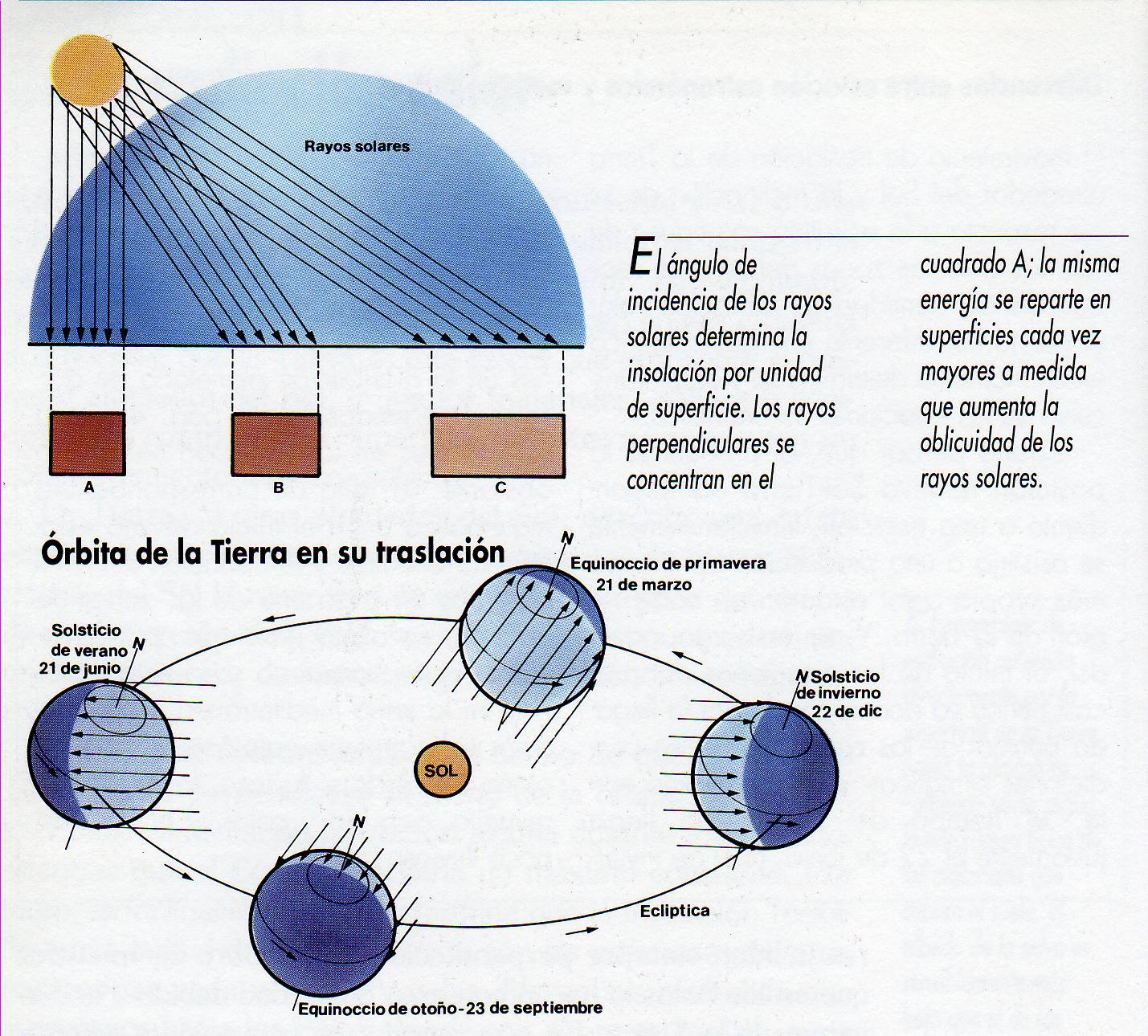 radiación