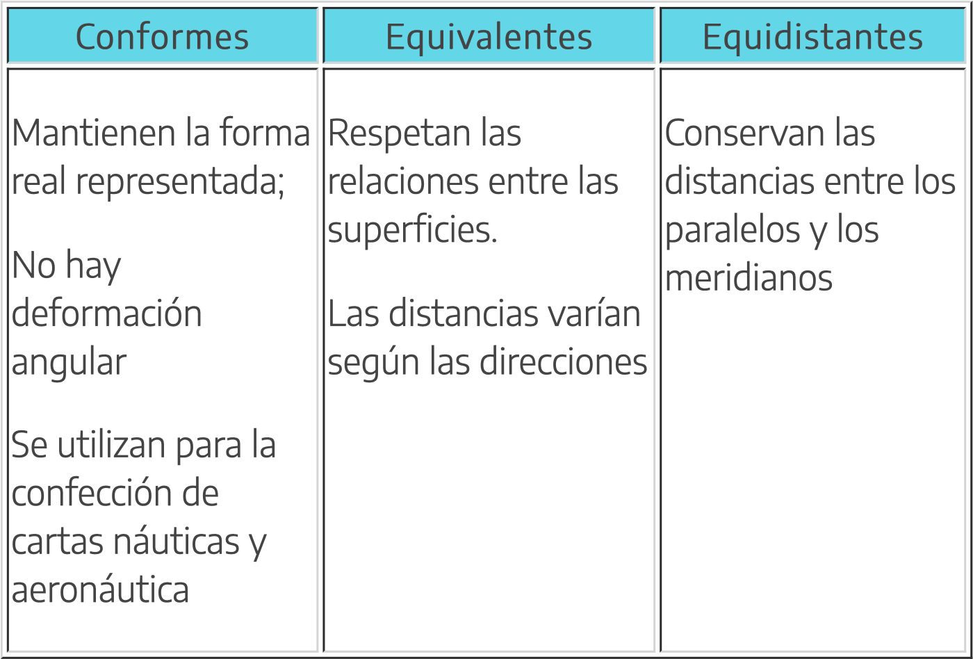 tabla