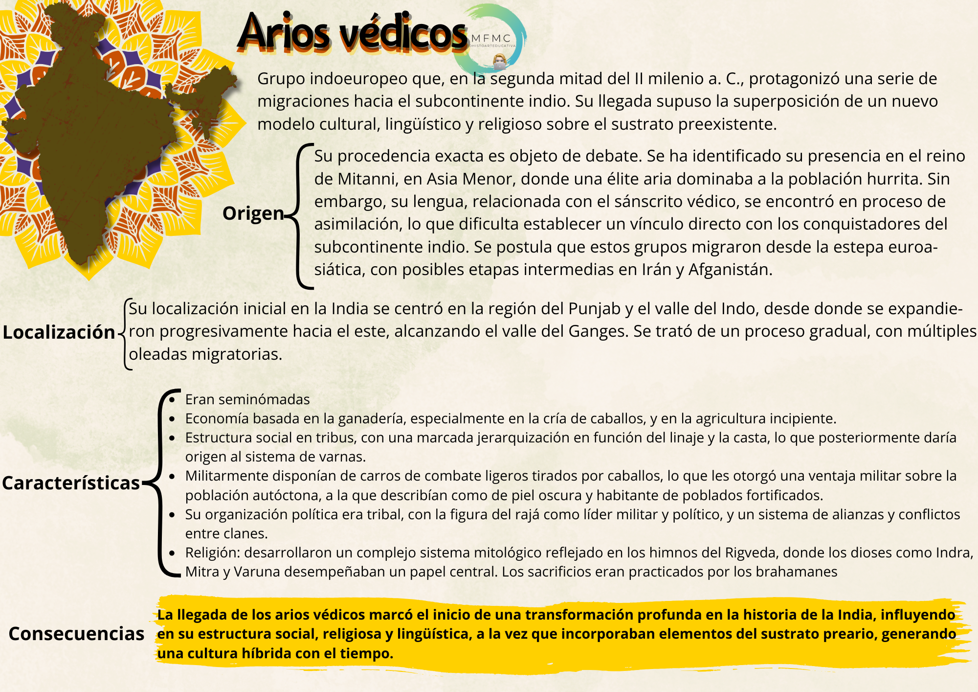 Arios Védicos